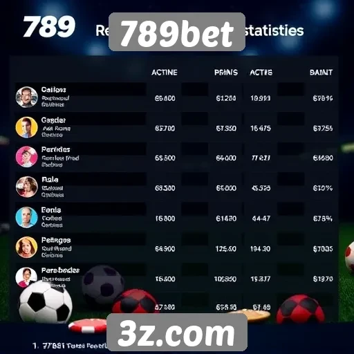 Estatísticas de jogadores ativos no 789bet